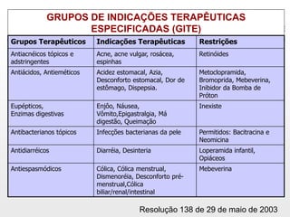 GRUPOS DE INDICAÇÕES TERAPÊUTICAS
                    ESPECIFICADAS (GITE)
Grupos Terapêuticos        Indicações Terapêuticas         Restrições
Antiacnéicos tópicos e     Acne, acne vulgar, rosácea,     Retinóides
adstringentes              espinhas
Antiácidos, Antieméticos   Acidez estomacal, Azia,         Metoclopramida,
                           Desconforto estomacal, Dor de   Bromoprida, Mebeverina,
                           estômago, Dispepsia.            Inibidor da Bomba de
                                                           Próton
Eupépticos,                Enjôo, Náusea,                  Inexiste
Enzimas digestivas         Vômito,Epigastralgia, Má
                           digestão, Queimação
Antibacterianos tópicos    Infecções bacterianas da pele   Permitidos: Bacitracina e
                                                           Neomicina
Antidiarréicos             Diarréia, Desinteria            Loperamida infantil,
                                                           Opiáceos
Antiespasmódicos           Cólica, Cólica menstrual,       Mebeverina
                           Dismenoréia, Desconforto pré-
                           menstrual,Cólica
                           biliar/renal/intestinal

                                          Resolução 138 de 29 de maio de 2003
 