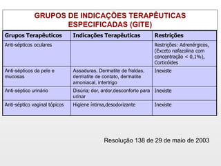 GRUPOS DE INDICAÇÕES TERAPÊUTICAS
                     ESPECIFICADAS (GITE)
Grupos Terapêuticos            Indicações Terapêuticas              Restrições
Anti-sépticos oculares                                              Restrições: Adrenérgicos,
                                                                    (Exceto nafazolina com
                                                                    concentração < 0,1%),
                                                                    Corticóides
Anti-sépticos da pele e        Assaduras, Dermatite de fraldas,     Inexiste
mucosas                        dermatite de contato, dermatite
                               amoniacal, intertrigo
Anti-séptico urinário          Disúria; dor, ardor,desconforto para Inexiste
                               urinar
Anti-séptico vaginal tópicos   Higiene íntima,desodorizante         Inexiste




                                             Resolução 138 de 29 de maio de 2003
 