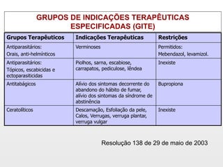 GRUPOS DE INDICAÇÕES TERAPÊUTICAS
                       ESPECIFICADAS (GITE)
Grupos Terapêuticos       Indicações Terapêuticas              Restrições
Antiparasitários:         Verminoses                           Permitidos:
Orais, anti-helmínticos                                        Mebendazol, levamizol.
Antiparasitários:         Piolhos, sarna, escabiose,           Inexiste
Tópicos, escabicidas e    carrapatos, pediculose, lêndea
ectoparasiticidas
Antitabágicos             Alívio dos sintomas decorrente do    Bupropiona
                          abandono do hábito de fumar,
                          alívio dos sintomas da síndrome de
                          abstinência
Ceratolíticos             Descamação, Esfoliação da pele,      Inexiste
                          Calos, Verrugas, verruga plantar,
                          verruga vulgar



                                       Resolução 138 de 29 de maio de 2003
 