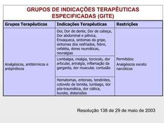 GRUPOS DE INDICAÇÕES TERAPÊUTICAS
                    ESPECIFICADAS (GITE)
Grupos Terapêuticos           Indicações Terapêuticas               Restrições
                              Dor, Dor de dente, Dor de cabeça,
                              Dor abdominal e pélvica,
                              Enxaqueca, sintomas da gripe,
                              sintomas dos resfriados, febre,
                              cefaléia, dores reumáticas,
                              nevralgias
                              Lombalgia, mialgia, torcicolo, dor    Permitidos:
Analgésicos, antitérmicos e   articular, artralgia, inflamação da   Analgésicos exceto
antipiréticos                 garganta, dor muscular, contusão      narcóticos


                              Hematomas, entorses, tendinites,
                              cotovelo de tenista, lumbago, dor
                              pós-traumática, dor ciática,
                              bursite, distensões



                                           Resolução 138 de 29 de maio de 2003
 