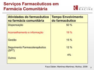 Serviços Farmacêuticos em
Farmácia Comunitária
  Atividades do farmacêutico Tempo Envolvimento
  na farmácia comunitária    do farmacêutico
  Dispensação                                       50 %

  Aconselhamento e informação                       19 %

  Gestão                                            15 %

  Seguimento Farmacoterapêutico                     12 %
  (SFT)
                                                     4%
  Outros


                                Faus Dáder; Martínez-Martínez; Muñoz, 2008   7
 
