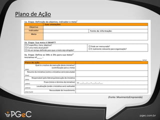 Plano de Ação
(Fonte: MovimentoEmpreenda)
 