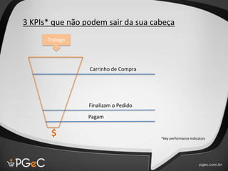 3 KPIs* que não podem sair da sua cabeça
*Key performance indicators
Tráfego
$
Carrinho de Compra
Pagam
Finalizam o Pedido
 