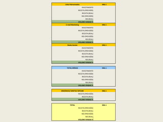 Links Patrocinados Mês 1
INVESTIMENTO
RECEITA (PREVISÃO)
RECEITA (REAL)
ROI (PREVISÃO)
ROI (REAL)
VOLUME VENDAS %
E-mail Marketing Mês 1
INVESTIMENTO
RECEITA (PREVISÃO)
RECEITA (REAL)
ROI (PREVISÃO)
ROI (REAL)
VOLUME VENDAS %
Redes Sociais Mês 1
INVESTIMENTO
RECEITA (PREVISÃO)
RECEITA (REAL)
ROI (PREVISÃO)
ROI (REAL)
VOLUME VENDAS %
TOTAL MÍDIAS Mês 1
INVESTIMENTO
RECEITA (PREVISÃO)
RECEITA (REAL)
ROI (PREVISÃO)
ROI (REAL)
VOLUME VENDAS %
ORGÂNICO/ DIRETO/ OFFLINE Mês 1
RECEITA (PREVISÃO)
RECEITA (REAL)
VOLUME VENDAS %
TOTAL Mês 1
RECEITA (PREVISÃO)
RECEITA (REAL)
ROI (PREVISÃO)
ROI (REAL)
VOLUME VENDAS %
 