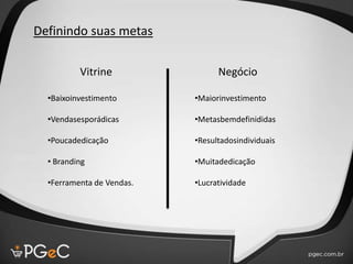 Vitrine
Definindo suas metas
Negócio
•Baixoinvestimento
•Vendasesporádicas
•Poucadedicação
• Branding
•Ferramenta de Vendas.
•Maiorinvestimento
•Metasbemdefinididas
•Resultadosindividuais
•Muitadedicação
•Lucratividade
 