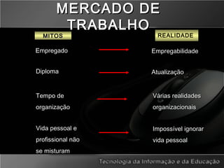 Várias realidadesVárias realidades
organizacionaisorganizacionais
Impossível ignorarImpossível ignorar
vida pessoalvida pessoal..
REALIDADEMITOSMITOS
EmpregadoEmpregado EmpregabilidadeEmpregabilidade
DiplomaDiploma AtualizaçãoAtualização
Tempo deTempo de
organizaçãoorganização
Vida pessoal eVida pessoal e
profissional nãoprofissional não
se misturamse misturam
MERCADO DEMERCADO DE
TRABALHOTRABALHO
 