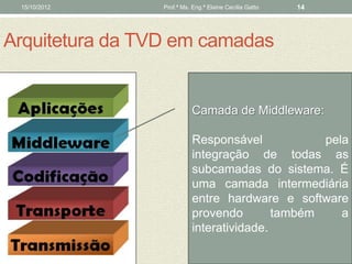 15/10/2012      Prof.ª Ms. Eng.ª Elaine Cecília Gatto   14




Arquitetura da TVD em camadas


                            Camada de Middleware:

                            Responsável            pela
                            integração de todas as
                            subcamadas do sistema. É
                            uma camada intermediária
                            entre hardware e software
                            provendo        também    a
                            interatividade.
 