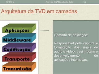 15/10/2012      Prof.ª Ms. Eng.ª Elaine Cecília Gatto   15




Arquitetura da TVD em camadas



                            Camada de aplicação:

                            Responsável pela captura e
                            formatação dos sinais de
                            áudio e vídeo, assim como o
                            desenvolvimento          de
                            aplicações interativas.
 