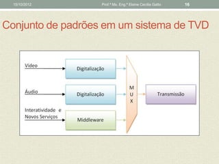 15/10/2012       Prof.ª Ms. Eng.ª Elaine Cecília Gatto   16




Conjunto de padrões em um sistema de TVD
 