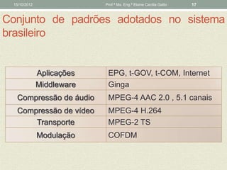 15/10/2012                Prof.ª Ms. Eng.ª Elaine Cecília Gatto   17


Conjunto de padrões adotados no sistema
brasileiro


              Aplicações    EPG, t-GOV, t-COM, Internet
              Middleware    Ginga
  Compressão de áudio       MPEG-4 AAC 2.0 , 5.1 canais
  Compressão de vídeo       MPEG-4 H.264
      Transporte            MPEG-2 TS
              Modulação     COFDM
 