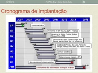 15/10/2012     Prof.ª Ms. Eng.ª Elaine Cecília Gatto   25




Cronograma de Implantação
 