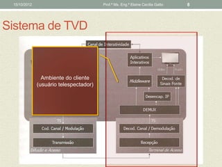 15/10/2012                             Prof.ª Ms. Eng.ª Elaine Cecília Gatto   8




Sistema de TVD



                Ambiente do cliente
              (usuário telespectador)
 