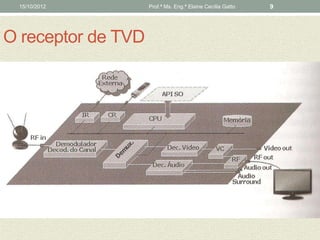15/10/2012         Prof.ª Ms. Eng.ª Elaine Cecília Gatto   9




O receptor de TVD
 