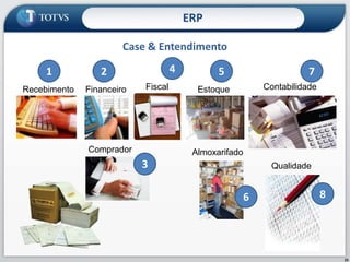22ERPERP – Enterprise ResourcePlanningIntegração