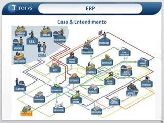 24ERPCase & EntendimentoComprasFinanceiroFiscalContabilidadeQualidade1EstoqueRecebimentoAlmoxarifado