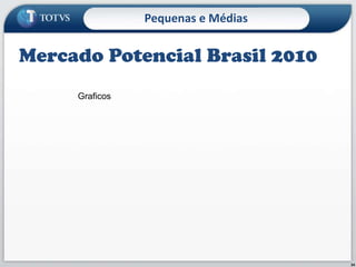 Pequenas e MédiasUm pouco deMacroeconomia31