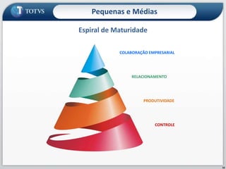 Técnica – como fazer