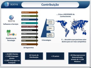 Entendimento... descobriu que, em GRUPO, poderia acelerar o Entendimento e transformá-loem Conhecimento... SOZINHO buscou o Entendimento... aprendeu a COMPARTILHAR Conhecimento na busca de mais indivíduosE ... descobriu que precisava estar dentro para ser mais competitivo... Criou a SOCIEDADE doConhecimento 9