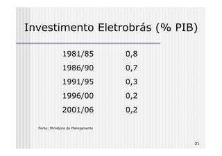 Investimento Eletrobrás (% PIB)

                1981/85               0,8
                1986/90               0,7
                1991/95               0,3
                1996/00               0,2
                2001/06               0,2

  Fonte: Ministério de Planejamento



                                            21
 