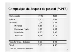 Composição da despesa de pessoal (%PIB)

Composição                                1995   2006
Ativos                                    2,63   2,43
Inativos                                  2,14   1,89
        Militares                         0,65   0,65
        Executivo (civis)                 1,35   1,04
        Legislativo                       0,05   0,07
        Judiciário                        0,09   0,13


Transferências Estados                    0,36   0,20
Total                                     5,13   4,52
Fonte: STN / Ministério de Planejamento
                                                        24
 