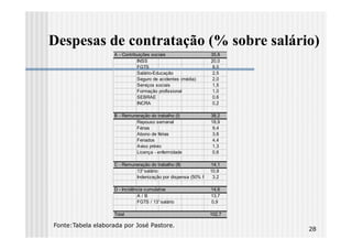 Despesas de contratação (% sobre salário)
                    A - Contribuições sociais                 35,8
                               INSS                           20,0
                               FGTS                            8,0
                               Salário-Educação                2,5
                               Seguro de acidentes (média)     2,0
                               Serviços sociais                1,5
                               Formação profissional           1,0
                               SEBRAE                          0,6
                               INCRA                           0,2

                    B - Remuneração do trabalho (I)           38,2
                             Repouso semanal                  18,9
                             Férias                            9,4
                             Abono de férias                   3,6
                             Feriados                          4,4
                             Aviso prévio                      1,3
                             Licença - enfermidade             0,6

                    C - Remuneração do trabalho (II)          14,1
                             13° salário                     10,9
                             Indenização por dispensa (50% FGTS)
                                                               3,2

                    D - Incidência cumulativa                 14,6
                               A/B                            13,7
                               FGTS / 13° salário             0,9

                    Total                                    102,7

Fonte:Tabela elaborada por José Pastore.
                                                                     28
 