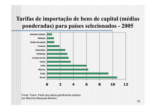 Tarifas de importação de bens de capital (médias
  ponderadas) para países selecionados - 2005
         Estados Unidos

                Malásia

         União Européia

                Croácia

              Indonéisa

               Tailândia

           Coréia do Sul

                  China

                   Chile

                México

                  Índia

                  Brasil



                           0     2          4          6   8   10   12


  Fonte: Trains. Parte dos dados gentilmente cedidos
  por Maurício Mesquita Moreira.
                                                                         32
 