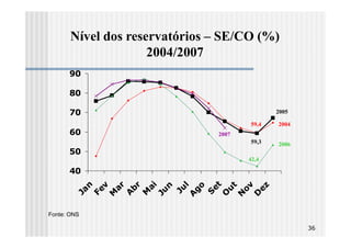 Nível dos reservatórios – SE/CO (%)
                     2004/2007
      90

      80

      70                                       2005

                                        59,4   2004
      60                         2007
                                        59,3   2006
      50
                                        42,4

      40




                                et
           n




                               ov
                 br
                  v




                 ai
                 ar




                   l
                go




                                ez
                  n




                                  t
                Ju




                                u
               Fe
        Ja




               Ju
               M




                             S
               M

               A




                              O


                              D
                              N
               A

Fonte: ONS

                                                      36
 