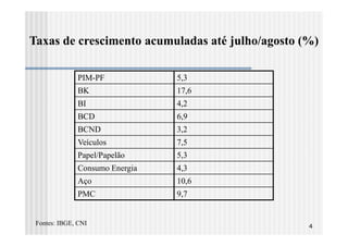 Taxas de crescimento acumuladas até julho/agosto (%)

              PIM-PF            5,3
              BK                17,6
              BI                4,2
              BCD               6,9
              BCND              3,2
              Veículos          7,5
              Papel/Papelão     5,3
              Consumo Energia   4,3
              Aço               10,6
              PMC               9,7


 Fontes: IBGE, CNI                                4
 