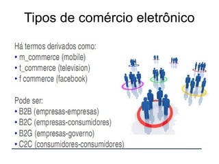 Tipos de comércio eletrônico
 