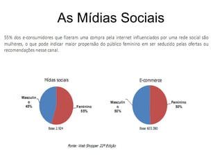 As Mídias Sociais
 