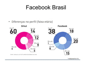 Facebook Brasil
 