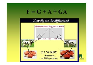 F = G + A + GA
 