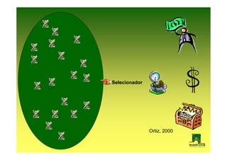 Selecionador




               Ortiz, 2000
 