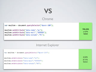 VS 
Chrome 
Internet Explorer 
 