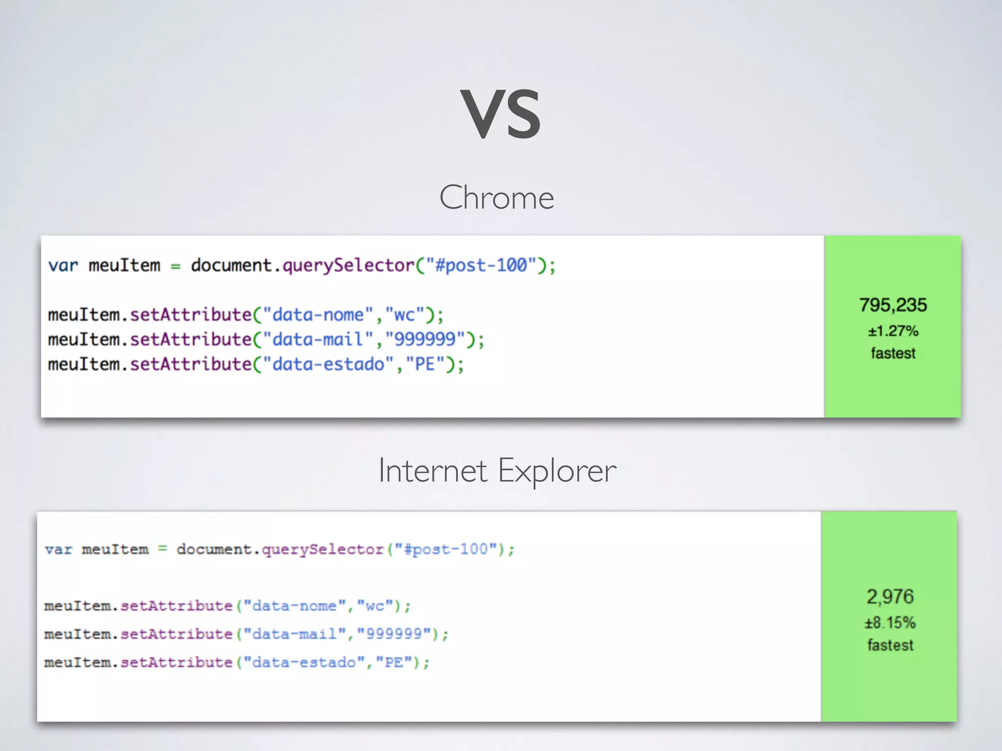 VS Chrome Internet Explorer 