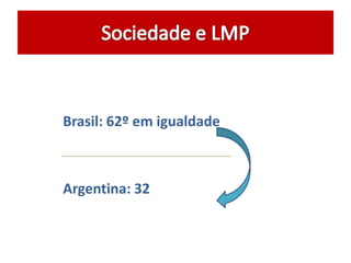 Brasil: 62º em igualdade
Argentina: 32
 