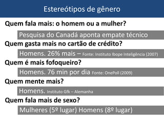 Estereótipos de gênero
Pesquisa do Canadá aponta empate técnico
Quem fala mais: o homem ou a mulher?
Quem gasta mais no cartão de crédito?
Homens. 26% mais – Fonte: Instituto Ibope Inteligência (2007)
Quem é mais fofoqueiro?
Homens. 76 min por dia Fonte: OnePoll (2009)
Quem mente mais?
Homens. Instituto Gfk – Alemanha
Quem fala mais de sexo?
Mulheres (5º lugar) Homens (8º lugar)
 