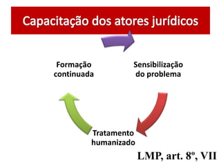 Sensibilização
do problema
Tratamento
humanizado
Formação
continuada
LMP, art. 8º, VII
 