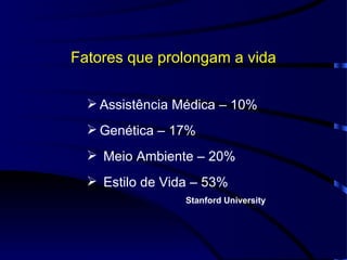 Fatores que prolongam a vida Assistência Médica – 10% Genética – 17% Meio Ambiente – 20% Estilo de Vida – 53% Stanford University 