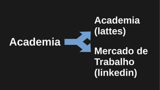 Academia
(lattes)
Mercado de
Trabalho
(linkedin)
Academia
 
