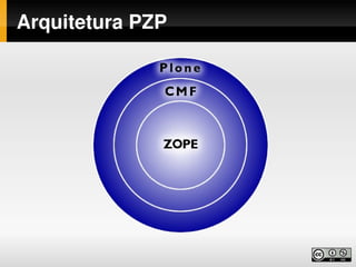 Desenvolvimento web com Python, Zope e Plone