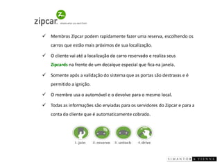 Membros Zipcar podem rapidamente fazer uma reserva, escolhendoos carros que estão mais próximos de sua localização. 
O cliente vai até a localização do carroreservado e realiza seus Zipcardsna frente de um decalque especial que fica na janela. 
Somente após a validação do sistema que as portas são destravas e é permitido a ignição. 
O membro usa oautomóvel e o devolve para o mesmo local. 
Todas as informações são enviadas para os servidores do Zipcare para a conta do cliente que é automaticamentecobrado.  