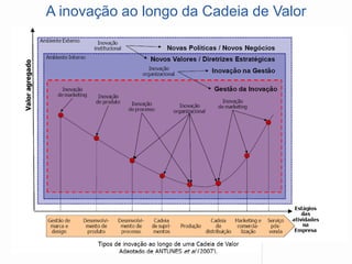 A inovação ao longo da Cadeia de Valor  
