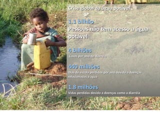 Criseglobal daáguapotável1.1 bilhãoPessoasnãotem acessoa águapotável4 bilhõesCasosporanode diarréia440 milhõesDias de escolaperdidosporanodevidoa doençasrelacionadasa água1.8 milhõesVidasperdidasdevidoa doençascomoa diarréia  