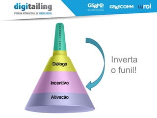 Inverta
o funil!
 