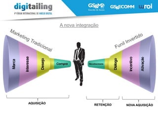 A nova integração
AQUISIÇÃO RETENÇÃO NOVA AQUISIÇÃO
 