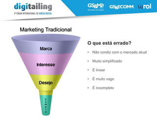 O que está errado?
• Não condiz com o mercado atual
• Muito simplificado
• É linear
• É muito vago
• É incompleto
Marketing Tradicional
 
