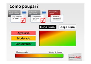 Palestra Finanças Pessoais