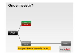 Palestra Finanças Pessoais