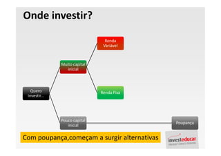 Palestra Finanças Pessoais